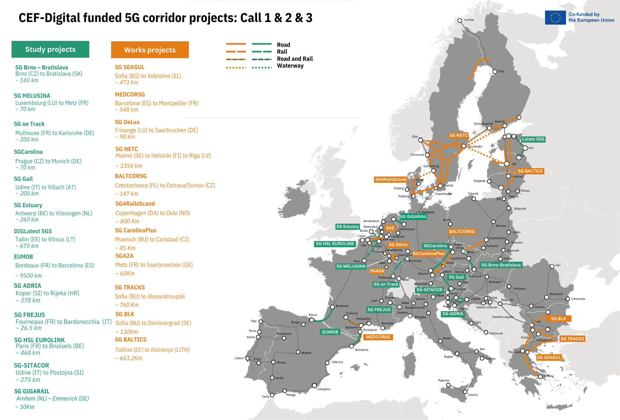 CEF-Digital funded 5G corridor projects Call 1 & 2 & 3 – v1 (7)